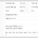 진성종합가스 이미지