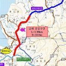 시도11호선 이미지