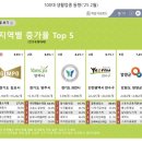 가전제품 수리업 이미지