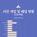 연세리셀재활의학과의원 네이버블로그