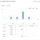 보개약국 이미지