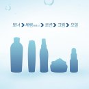 사람마다 조금씩 갈린다는 기초제품 바르는 순서.txt 이미지