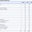 과실 및 그 외 채소 절임식품 제조업 이미지