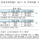2014.8.1부터 LTV 70% • DTI 60% 적용시행 이미지