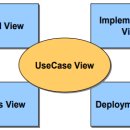 정보처리기사 실기1 이미지