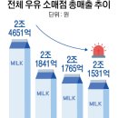 유량 이미지