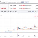 KB오토시스(주) 이미지