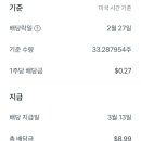 11305-5-26 | 2026년 3월 리얼티인컴 배당금 입금 후기, 미국 리츠 월배당주 리얼티인컴 투자 1주 배당금은?