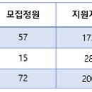 울산과학고등학교 이미지