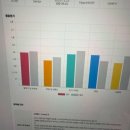 왕초보영어회화 | 노원영어회화 레오잉글리쉬에서 왕초보도 편하게 시작한 영어회화 수업 후기