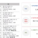 입장(상)주유소 이미지