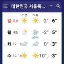 날씨해설(12.11 일요일) 이미지