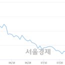 (유)일성건설 이미지