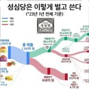 예술경영학 이미지