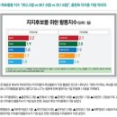 어제자 대선 후보 지지율 변화 (홍준표 +5% 문재인 -6%) 어차피 문재인이 된다? 지금도 과연 그럴까? 이미지