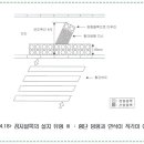 산호동406 이미지