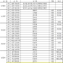 [대회결과] 제48회홍의장군축제기념제22회전국남녀궁도대회 이미지