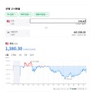 퀸스랜드 | 7월15일 뉴질랜드 남섬 퀸스랜드 숙소 예약 후기