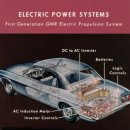 1988 모터스 | 쉐보레