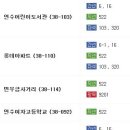 연수새움치과의원 네이버블로그
