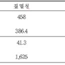 복숭아-토양관리와 시비 이미지