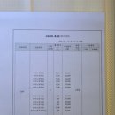 리베피아노음악교습소 - 중랑구 면목로55길 49 | 리베피아노음악교습소