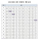 KBO 9월 13일 신인 드래프트 개최 이미지