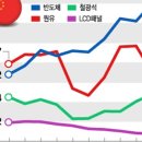 차이나오라