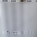 운정연세요양보호사교육원