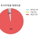 (주)와이오엠 이미지