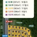 동탄 블록형 단독주택 용지 더힐단지25%할인 특별분양 이미지