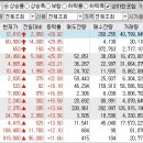 2024년 1월 31일 상승률 상위종목 이미지