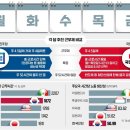 (주)한국경제신문 이미지