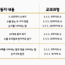 브레노스