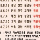 라이콘 스파에센셜 뷰티랩 이미지
