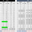 8월14일(금) 97팀 출근표 이미지