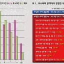 [서울대신문사] 대학원 현황 및 어려움을 알아보기 위한 설문조사 (2012.4.15. 서울대학신문사) 이미지