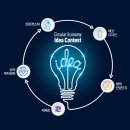 아이디어 | 순환경제 아이디어 공모전 개최 | 한국생산기술연구원 이미지