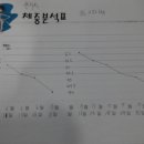 윤휘트니스 이미지