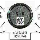 생성형AI(인공지능)활용(⑭) 상상을 현실로 만드는 아이디어창출교육 이미지