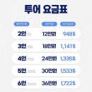 진심 100% 세부 3박 5일 여행 후기