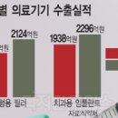 대중국수