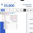 엘케이메디칼 | 2025년 2월 1달 공모주 수익 후기