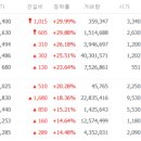 대원에프앤비 이미지