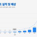 세무사박승현사무소
