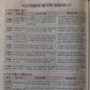 출 23:1-19 안식일과 절기에 관한 규례 (출 23:10) 이미지