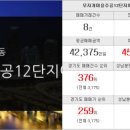 대림공인중개사합동사무소 이미지