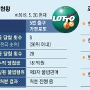 마두5번출구가판로또 이미지