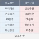 잇츠한불, 상승흐름 전일대비 +5.18%... 최근 주가 반등 흐름 이미지