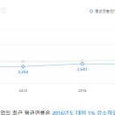 (주)비에이치엔터테인먼트 티스토리